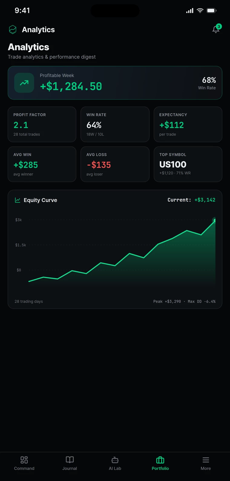 Trade Lab Log In Apex Trade Lab — Trading Tools, Calculators & Education